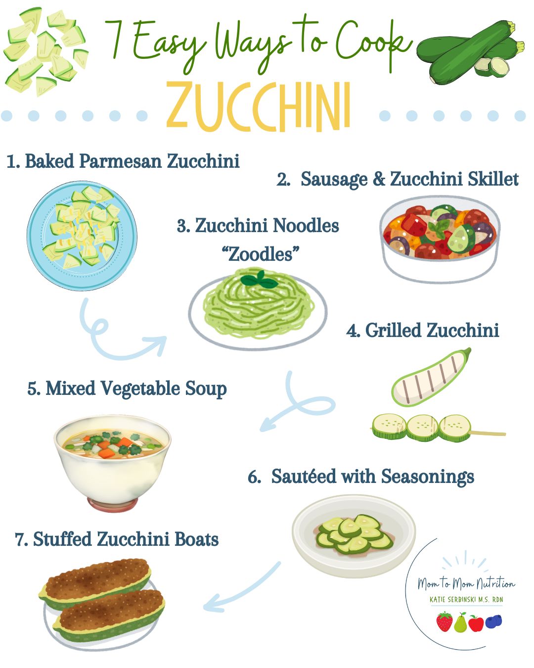 7 Easy Ways to Enjoy Zucchini This Spring and Summer