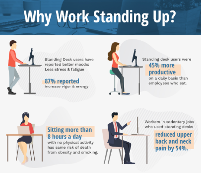 Dramatic Weight Loss and Health Benefits of Standing Desks