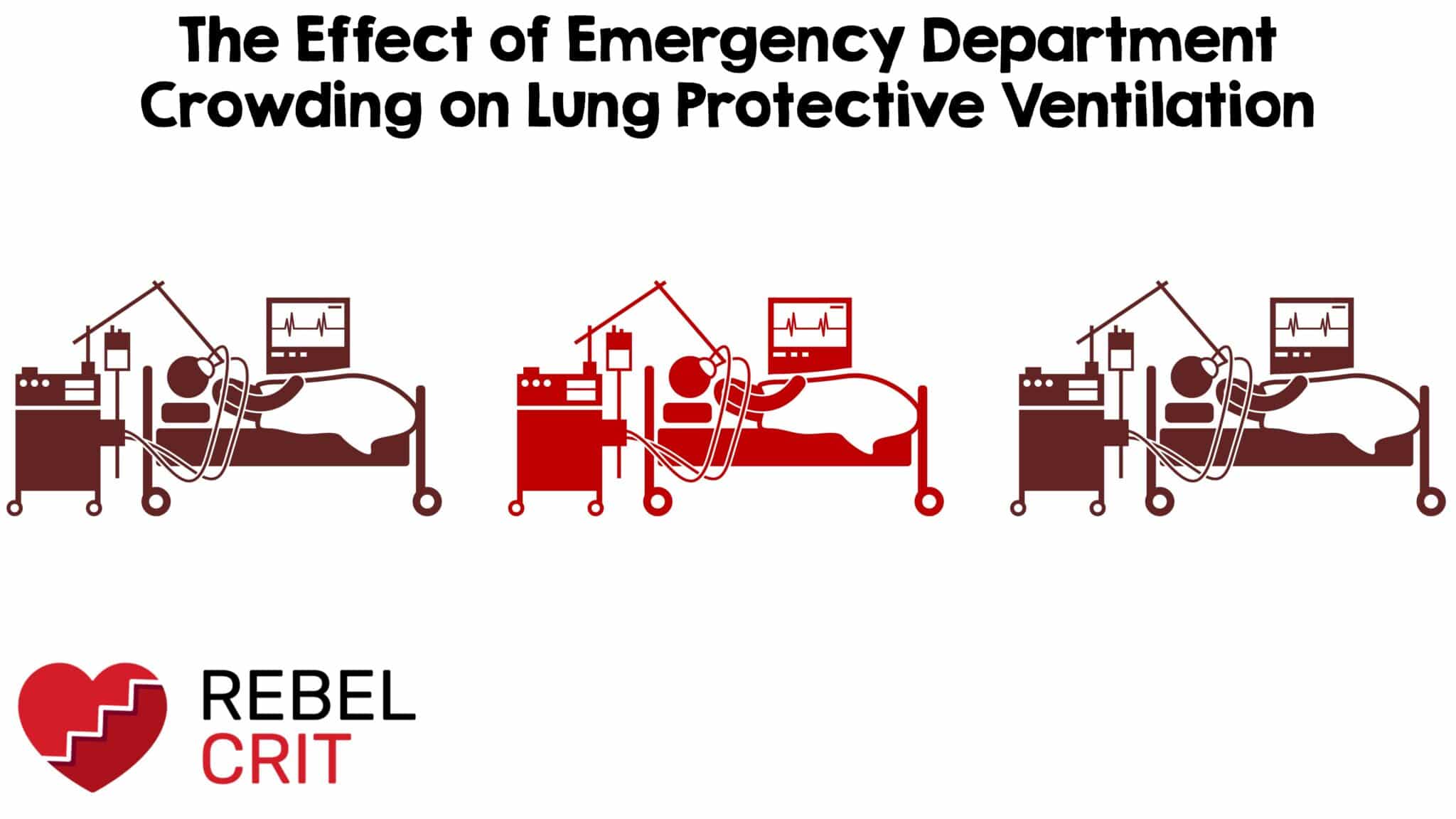Impact of Emergency Department Crowding on Lung Protective Ventilation – REBEL EM