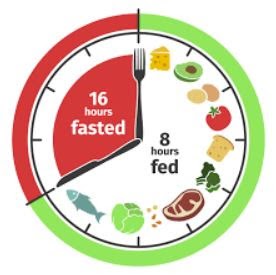 Intermittent Fasting More Effective Than Cutting Calories
