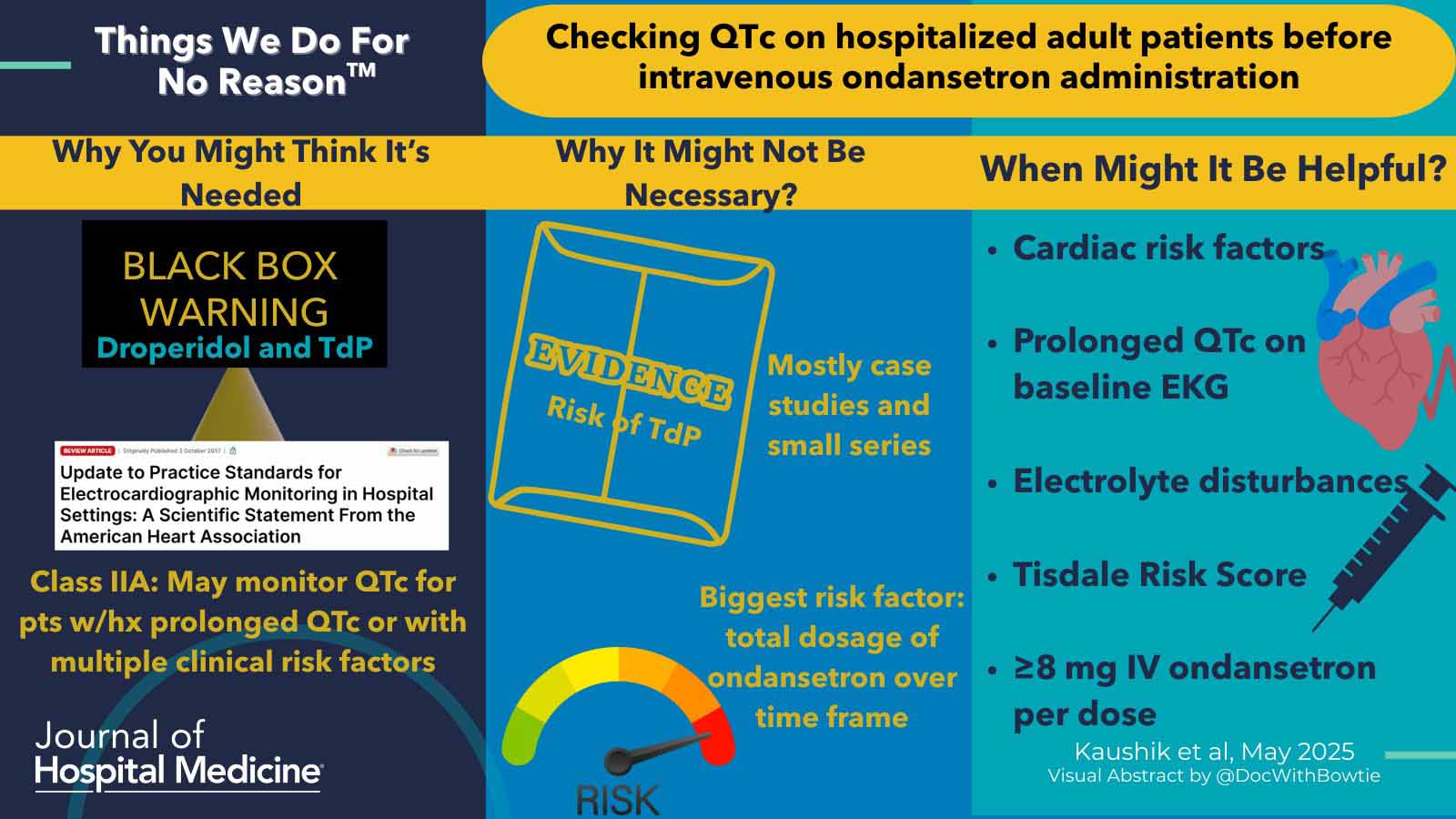 Checking QTc on hospitalized adult patients before IV ondansetron administration