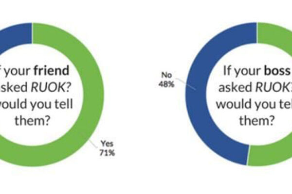 How Managers Can Make It Easier For Staff To Say, “I’m Not OK”