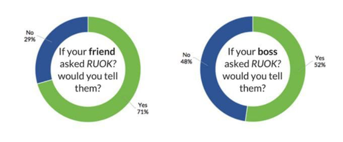 How Managers Can Make It Easier For Staff To Say, “I’m Not OK”