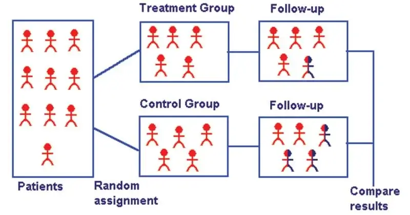 Massive Breakthrough in PTSD Treatment