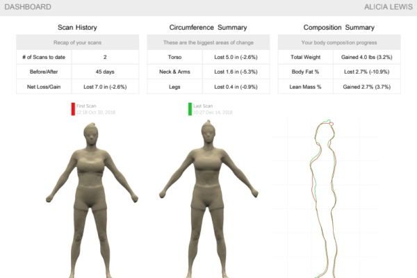 WORKOUT ANYTIME Fitness Blog: Your Complete Guide to Body Recomp