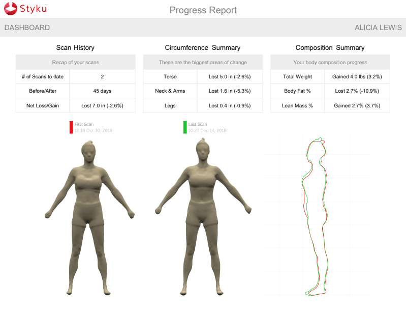 WORKOUT ANYTIME Fitness Blog: Your Complete Guide to Body Recomp