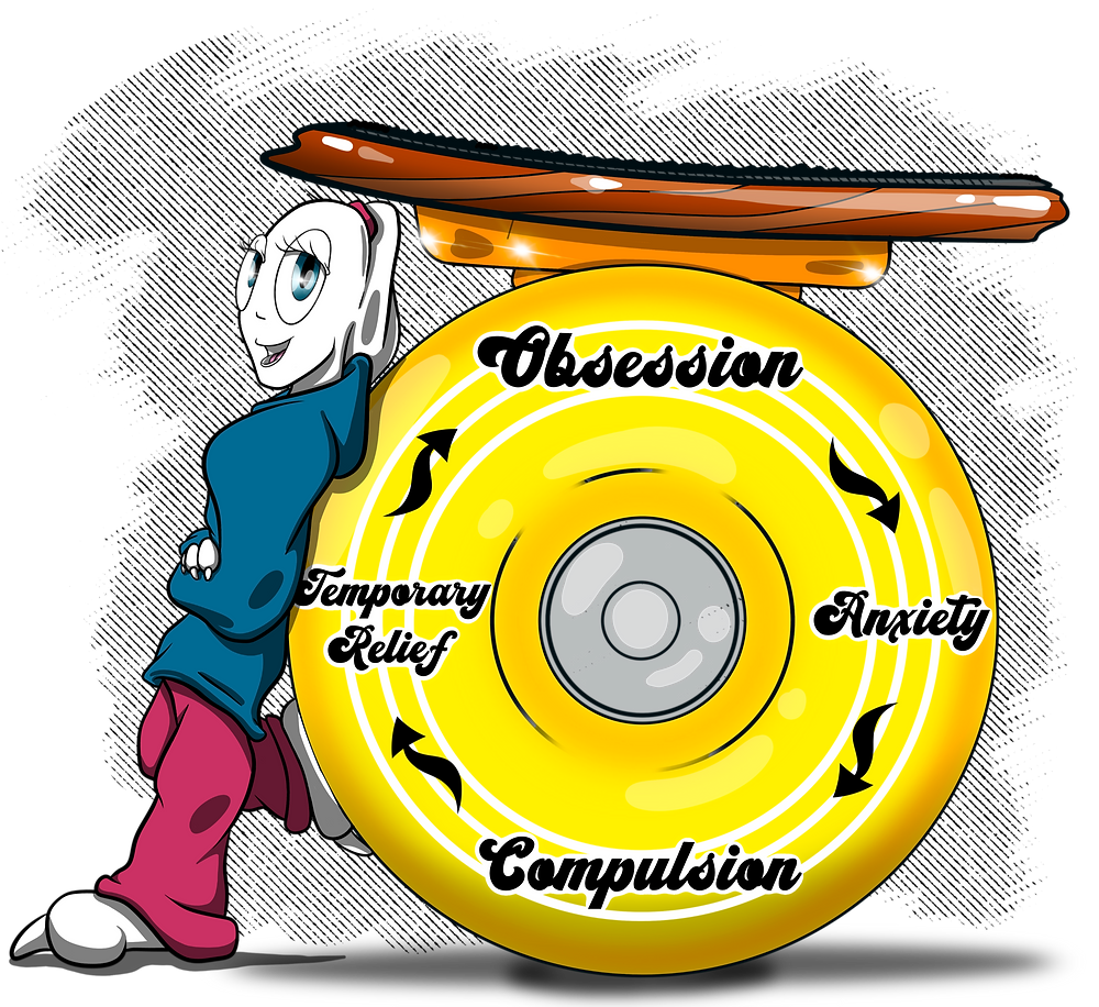 What is the OCD Loop?