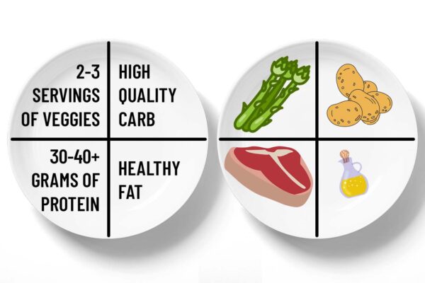 How To Lose Weight Without Counting Calories
– Born Tough