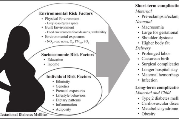 Low FT4 Levels Linked to Higher Gestational Diabetes Risk: Study