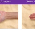 How much Sunscreen you need to apply