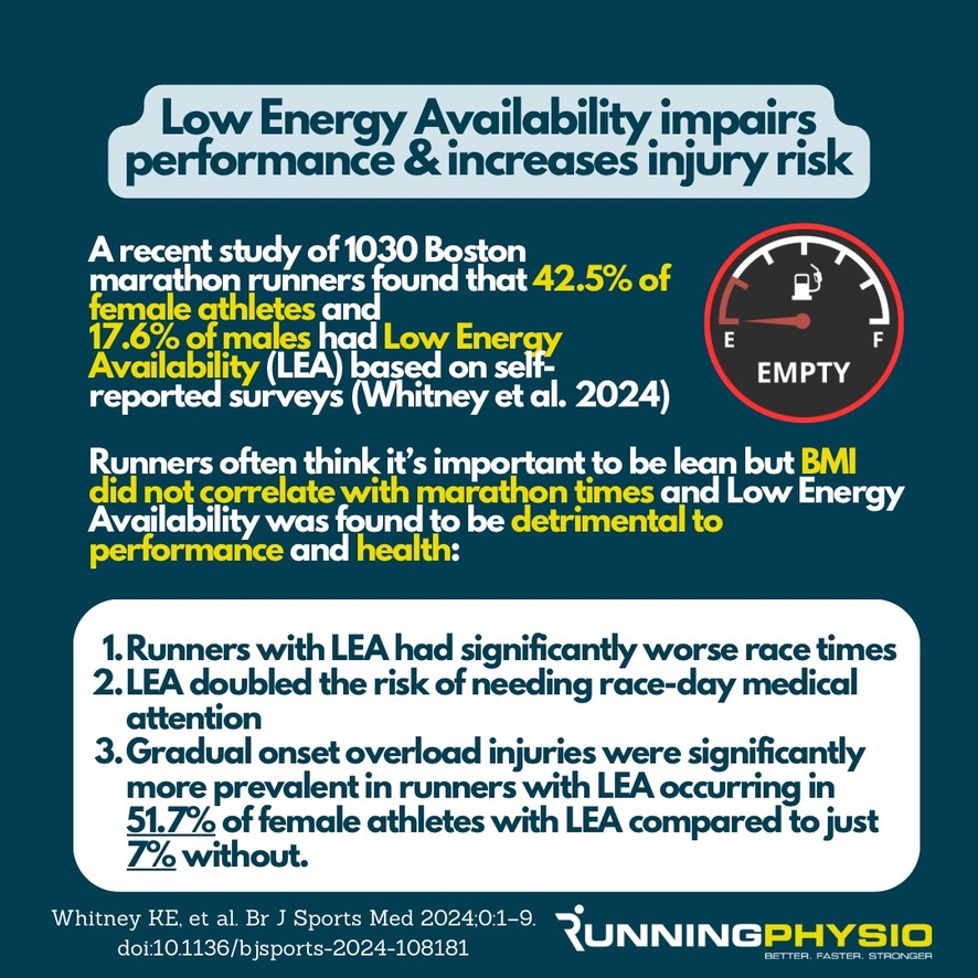 Are your patients running on empty?