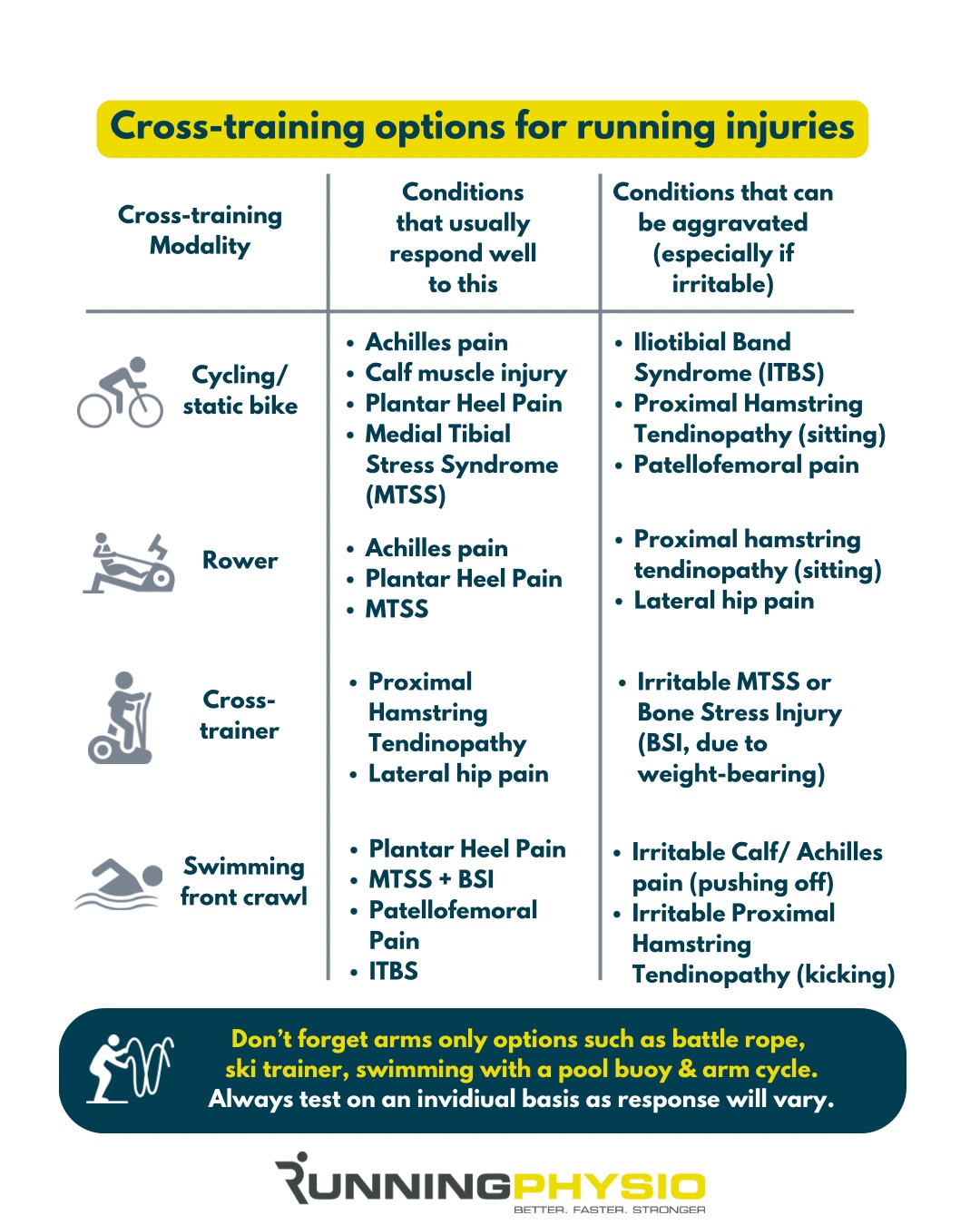 Planning effective cross-training for runners