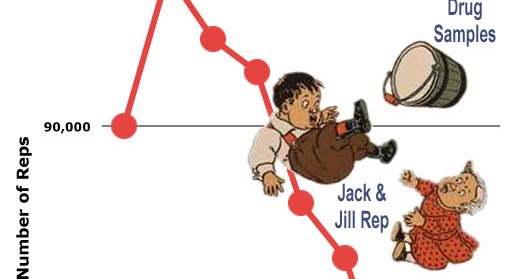 The Benefits and Risks of Limiting Pharma Sales Rep Access to Physicians