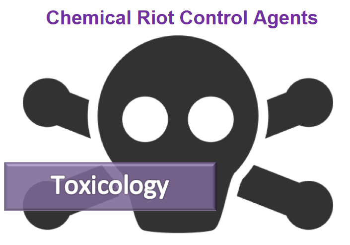Chemical Riot Control Agents — NUEM Blog