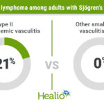 Cutaneous vasculitis subtype ups cancer, infection risk in Sjögren’s disease