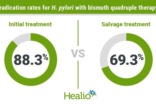Bismuth quadruple therapy ‘highly effective’ for initial, salvage treatment of H. pylori