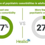 Psychiatric disorders ‘common’ among patients with inflammatory bowel disease