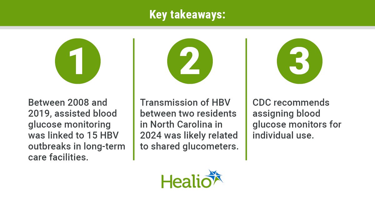 Shared glucometers linked to HBV transmission in nursing facility