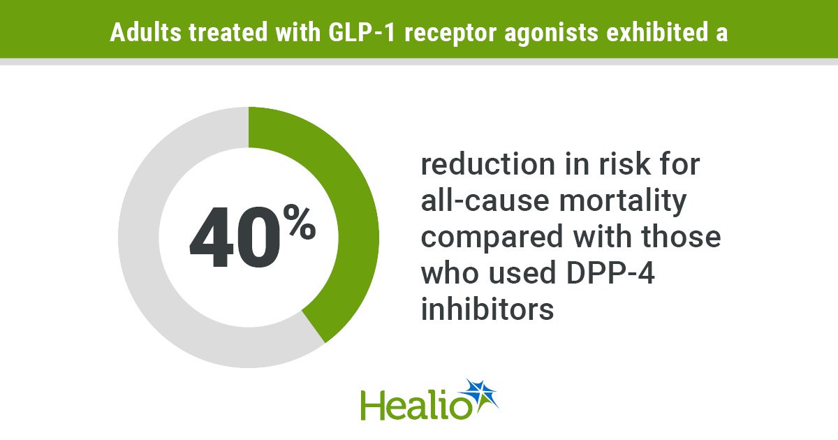 Data show survival benefit, reveal gap in patient-clinician communication