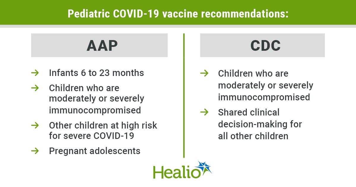 Pediatricians split with CDC, recommend COVID shots for kids