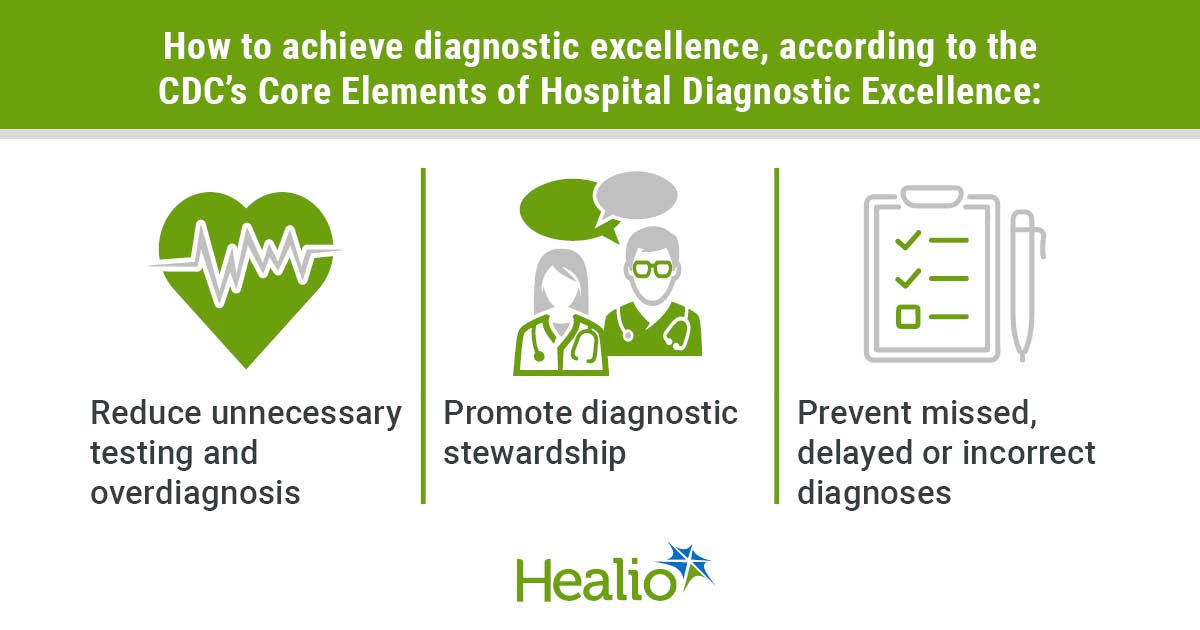 How to achieve diagnostic excellence, according to the CDC