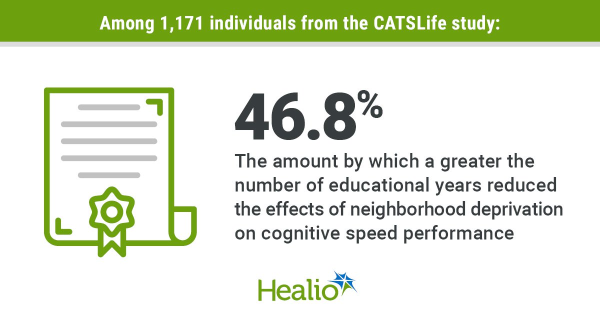 Education mediates cognitive processing speed among those in underserved locales