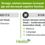 Demographics, education likely influence age-related cognition across cultures