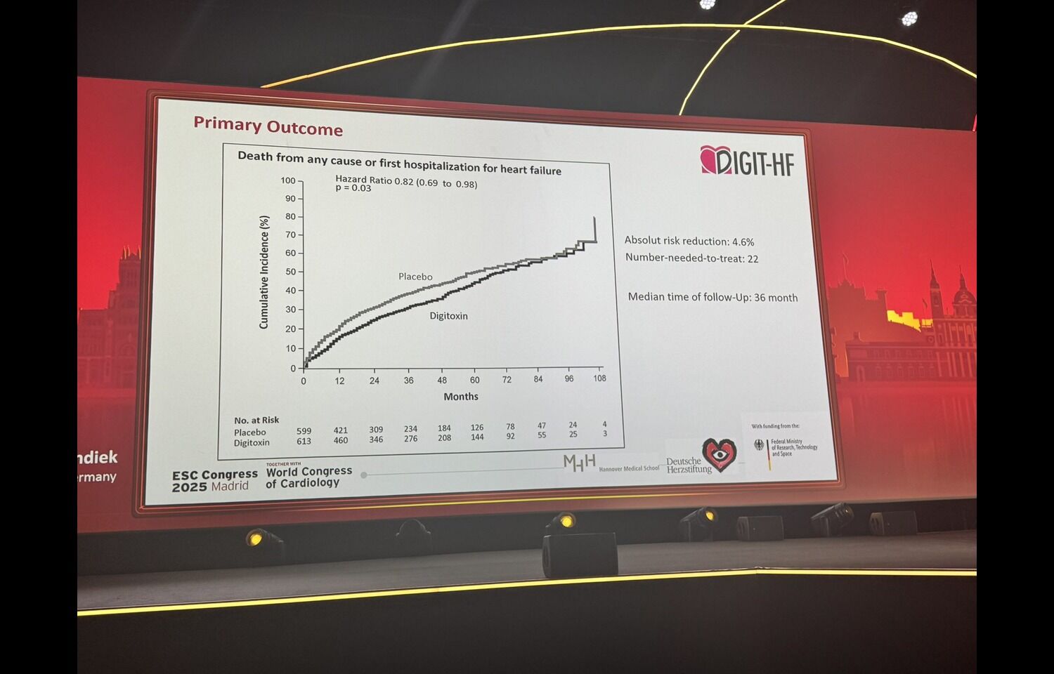 Digitoxin Reduces Mortality and Hospitalizations in Heart Failure with Reduced Ejection Fraction: NEJM