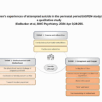 Unraveling the Complexities of Perinatal Suicide: Insights from Women’s Lived Experiences