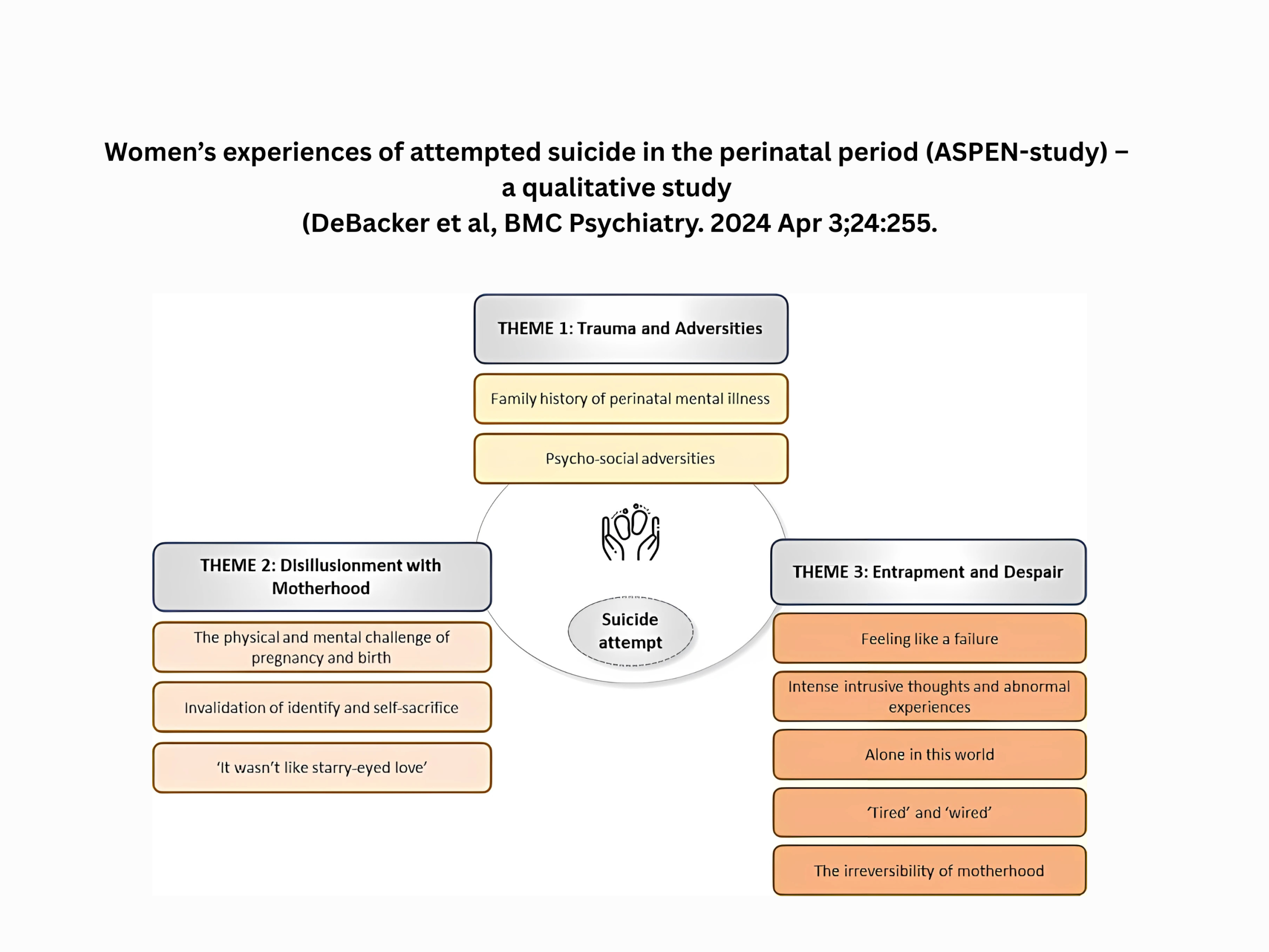 Unraveling the Complexities of Perinatal Suicide: Insights from Women’s Lived Experiences