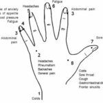 Use This Method to Make Your Pains Disappear