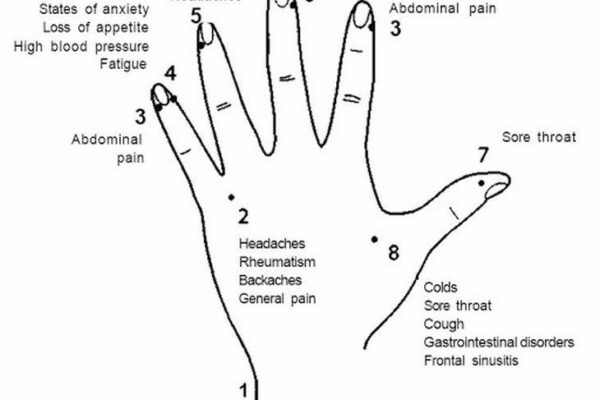 Use This Method to Make Your Pains Disappear