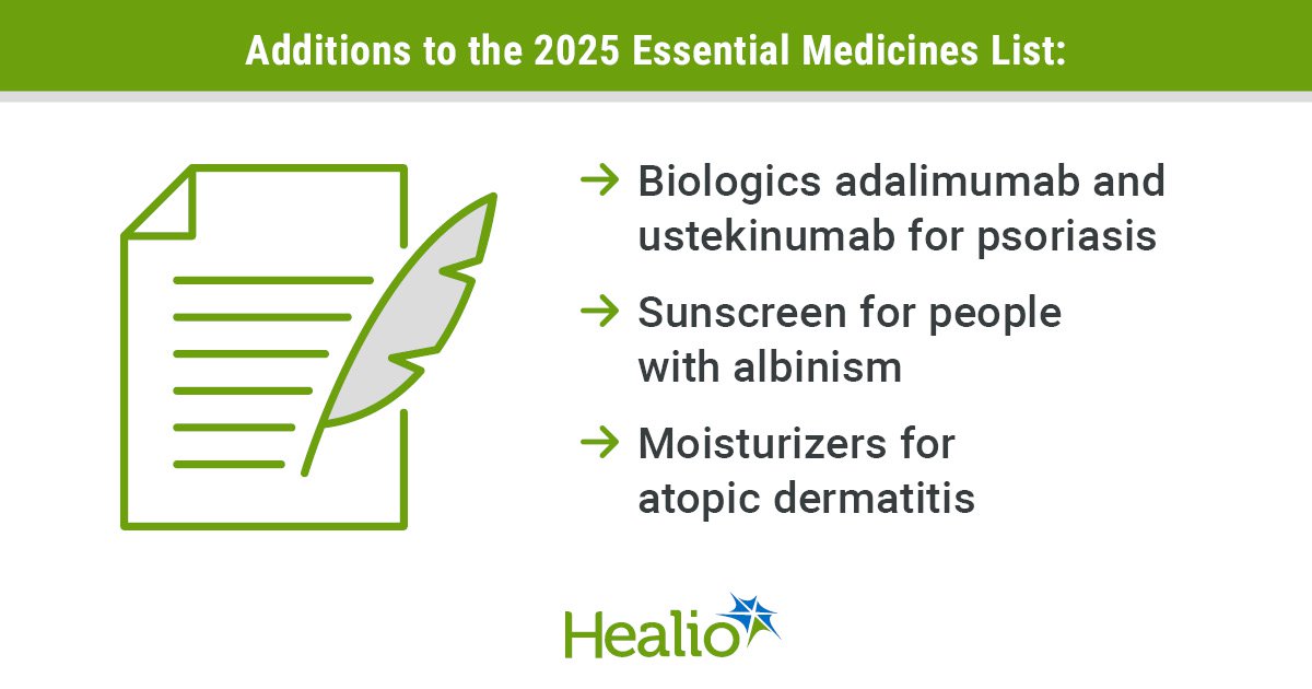 WHO adds psoriasis biologics, sunscreen