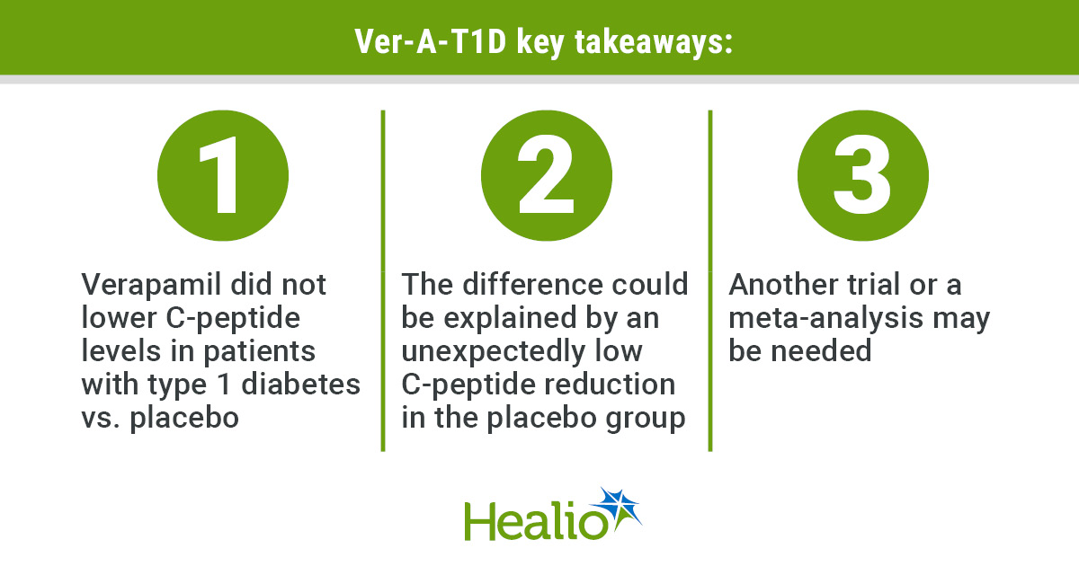 Verapamil has uncertain C-peptide effect in type 1 diabetes