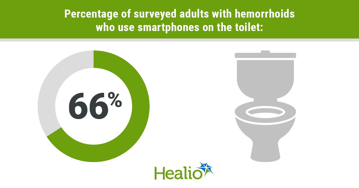 Smartphone use on toilet linked to higher risk for hemorrhoids