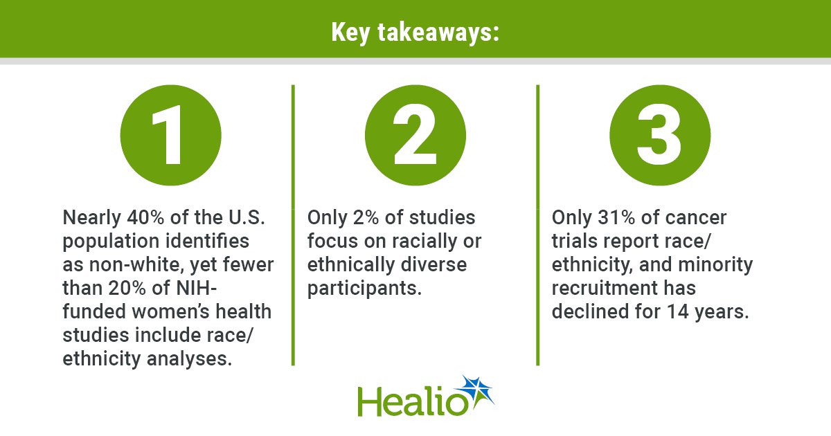 Lack of diversity in research fuels inequities in women’s health