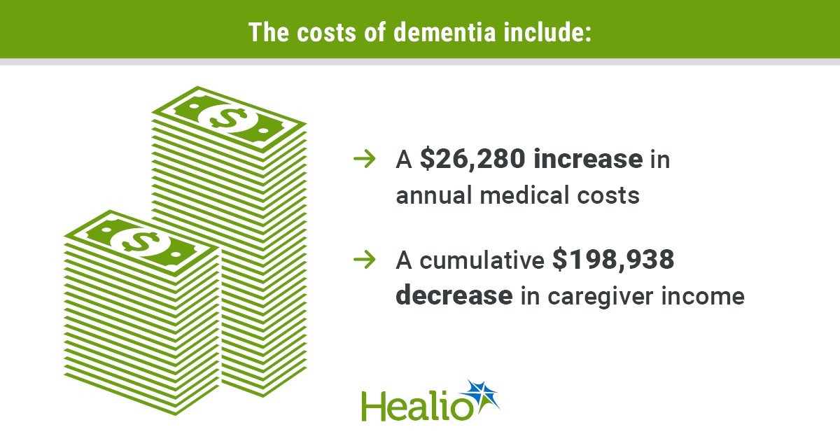 Dementia drives cost increases, income decreases