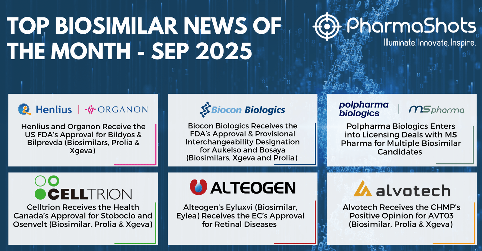 Key Biosimilars Events of September 2025  