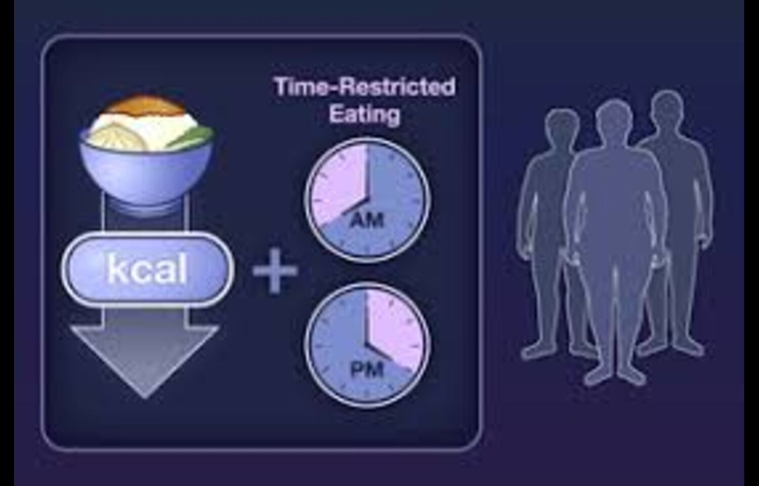 Time-Restricted Eating Matches Calorie Restriction in Weight Loss with Better Adherence and Safety among women: Study