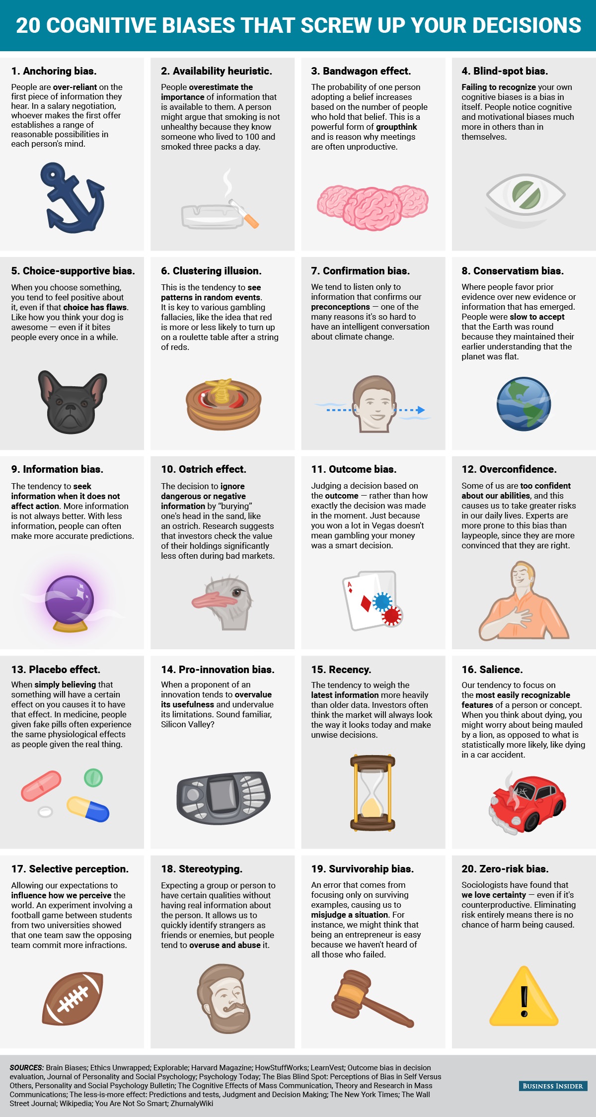Can’t Make a Decision? 20 Common Cognitive Biases