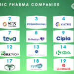 Top 20 Generic Pharma Companies of 2025 