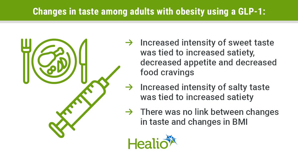 Changes in taste with GLP-1-based therapies tied to increased satiety, decreased appetite