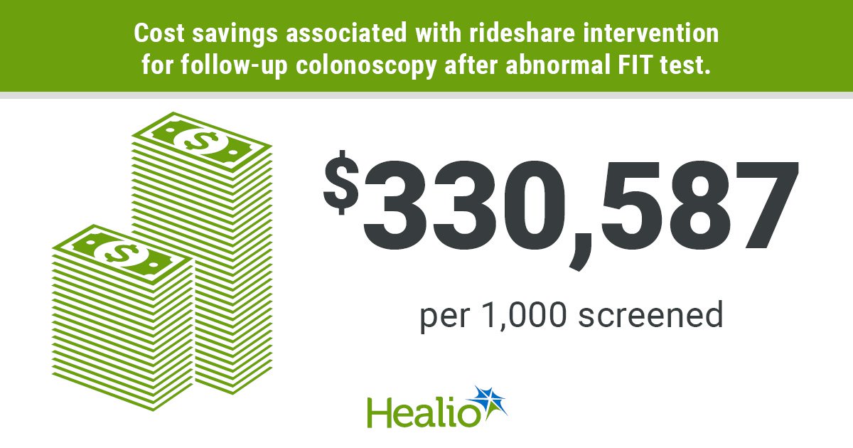 Rideshare could improve colonoscopy completion after abnormal FIT