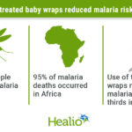 Treated baby wraps can reduce malaria risk, researchers find