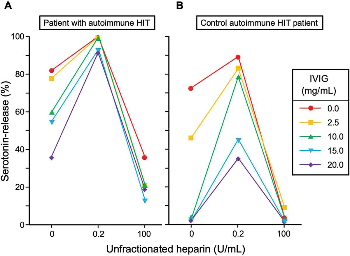 6 pearls on HIT (heparin induced thrombocytopenia)