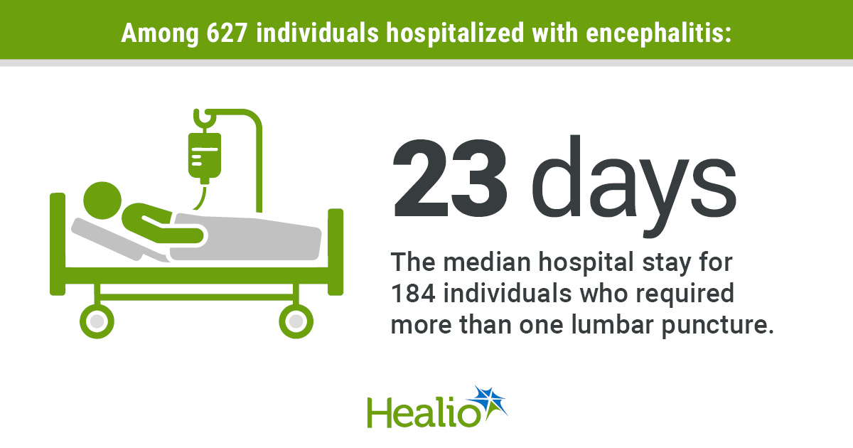 Lumbar punctures in encephalitis associated with disease severity, longer hospital stays