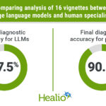 Large language models nonsuperior to sleep physicians in diagnostic accuracy