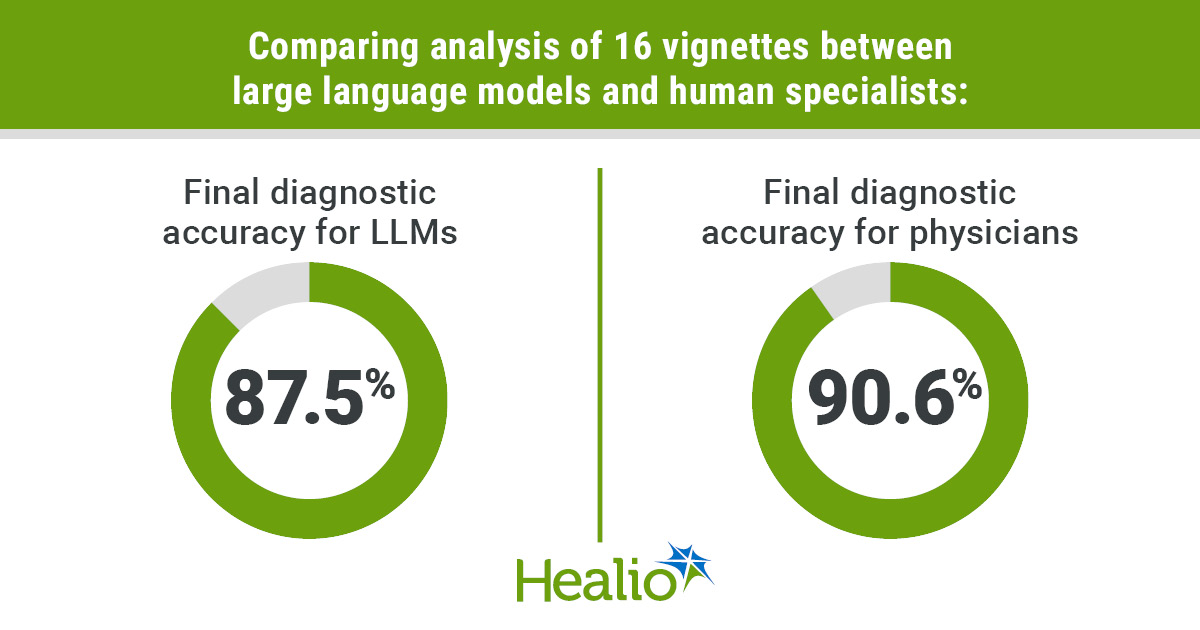 Large language models nonsuperior to sleep physicians in diagnostic accuracy
