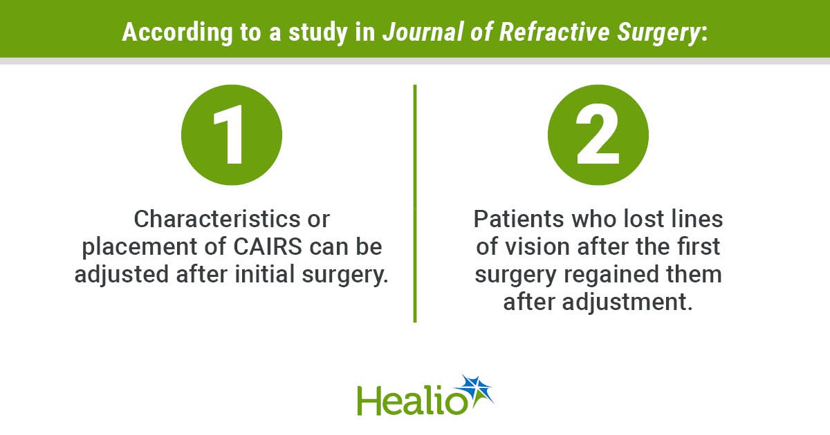 Adjustments improve suboptimal CAIRS outcomes