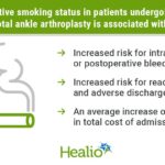Active smoking may impact outcomes of total ankle arthroscopy